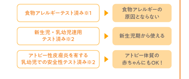 食物アレルギーテスト済み※1 食物アレルギーの原因とならない／新生児・乳幼児連用テスト済み※2 新生児期から使える／アトピー性皮膚炎を有する乳幼児での安全性テスト済み※2 アトピー体質の赤ちゃんにもOK！