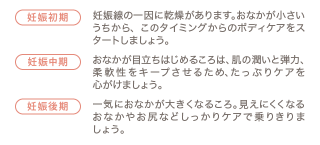 妊娠初期：妊娠線の一因に乾燥があります。おなかが小さいうちから、このタイミングからのボディケアをスタートしましょう。／妊娠中期：おなかが目立ちはじめるころは、肌の潤いと弾力、柔軟性をキープさせるため、たっぷりケアを心がけましょう。／妊娠後期：一気におなかが大きくなるころ。見えにくくなるおなかやお尻などしっかりケアで乗りきりましょう。