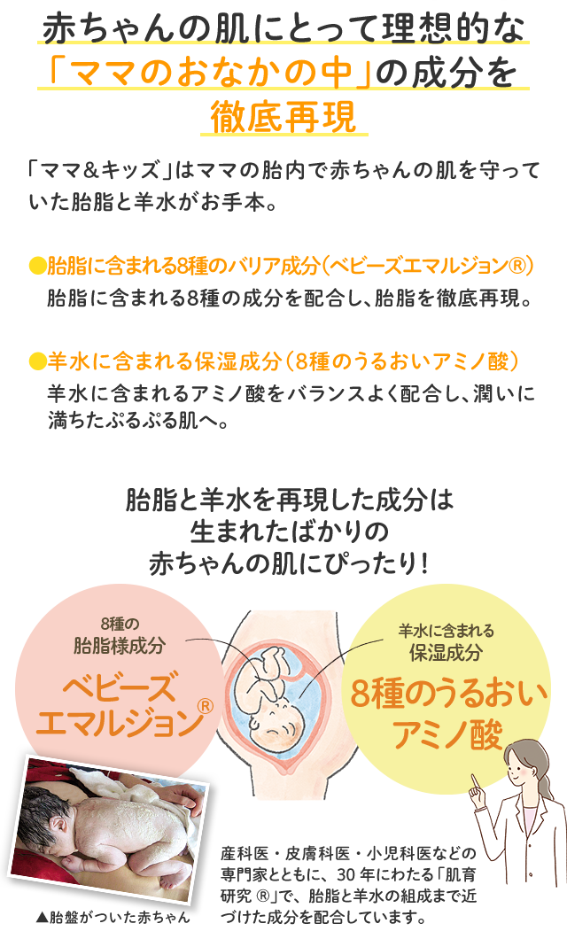 赤ちゃんの肌にとって理想的な 「ママのおなかの中」の成分を 徹底再現／「ママ＆キッズ」はママの胎内で赤ちゃんの肌を守っていた胎脂と羊水がお手本。／●胎脂に含まれる8種のバリア成分（ベビーズエマルジョン®）:胎脂に含まれる8種の成分を配合し、胎脂を徹底再現。●羊水に含まれる保湿成分（8種のうるおいアミノ酸）：羊水に含まれるアミノ酸をバランスよく配合し、潤いに満ちたぷるぷる肌へ。／胎脂と羊水を再現した成分は生まれたばかりの赤ちゃんの肌にぴったり！／8種の胎脂様成分ベビーズエマルジョン® 羊水に含まれる保湿成分8種のうるおいアミノ酸 産科医・皮膚科医・小児科医などの専門家とともに、30年にわたる「肌育研究®」で、胎脂と羊水の組成まで近づけた成分を配合しています。