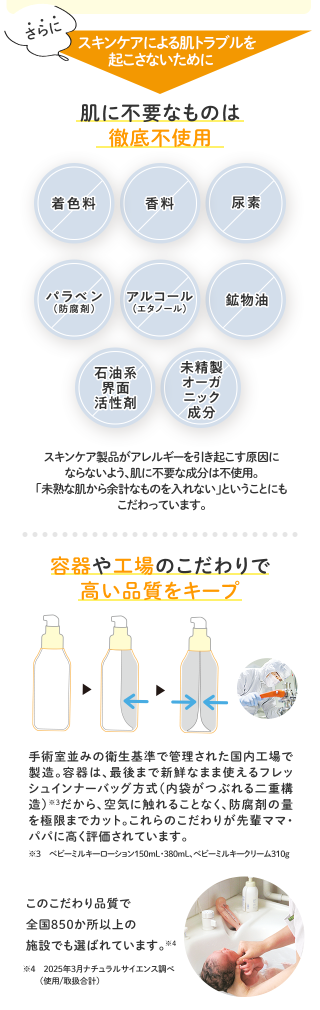 さらにスキンケアによる肌トラブルを起こさないために肌に不要なものは徹底不使用／着色料 香料 尿素 パラベン（防腐剤） アルコール（エタノール） 鉱物油 石油系界面活性剤 未精製オーガニック成分 スキンケア製品がアレルギーを引き起こす原因に ならないよう、肌に不要な成分は不使用。「未熟な肌から余計なものを入れない」ということにもこだわっています。／容器や工場のこだわりで高い品質をキープ／手術室並みの衛生基準で管理された国内工場で製造。容器は、最後まで新鮮なまま使えるフレッシュインナーバッグ方式（内袋がつぶれる二重構造）※3だから、空気に触れることなく、防腐剤の量を極限までカット。これらのこだわりが先輩ママ・パパに高く評価されています。／※3　ベビーミルキーローション150mL・380mL、ベビーミルキークリーム310g／このこだわり品質で全国850か所以上の施設でも選ばれています。※4／※4　2025年3月ナチュラルサイエンス調べ（使用/取扱合計）