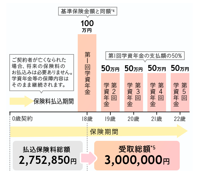 ご契約例