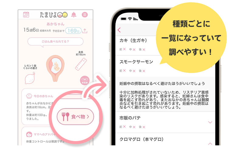 種類ごとに一覧になっていて調べやすい