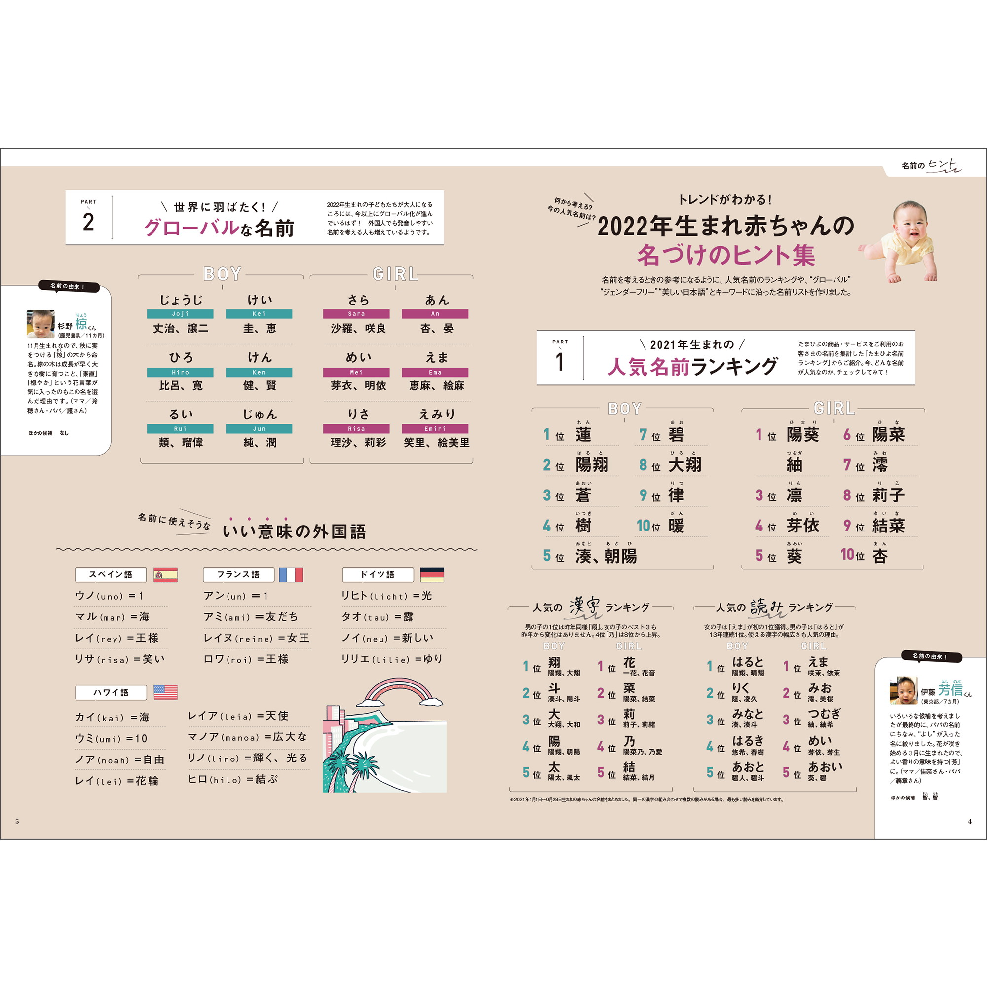 出産準備を始めるときに読む本 中期のたまごクラブ 巻頭大特集 妊娠中期 を安心して過ごすためのママと赤ちゃんの見通し やることのすべて たまひよ