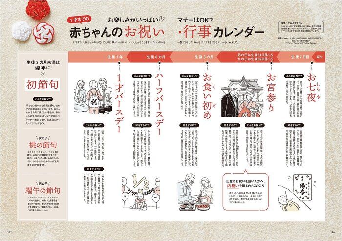 赤ちゃんのお世話まるわかり 初めてのひよこクラブ 巻頭大特集 授乳の うまくいかない をall解決ガイド たまひよ 赤ちゃんのお世話まるわかり 初めてのひよこクラブ 巻頭大特集 授乳の うまくいかない をall解決ガイド たまひよ