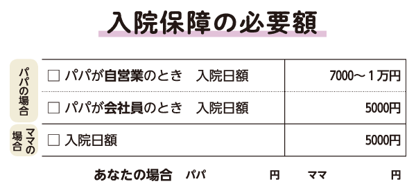 入院保障の必要額