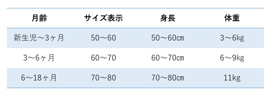 助産師監修 新生児の肌着 ウエアどう着せる 初めてでも安心４